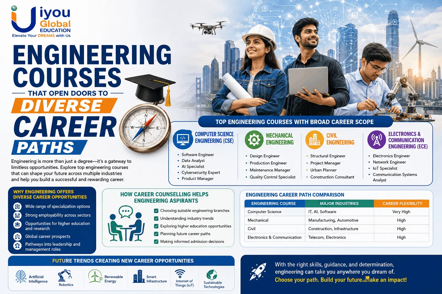 Engineering Courses That Open Doors to Diverse Career Paths